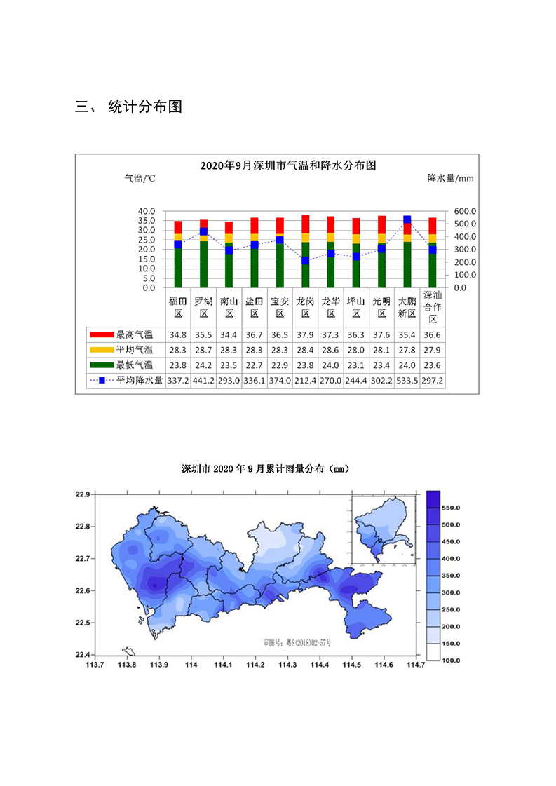 2020年9月深圳市城市气象监测报告_3.jpg
