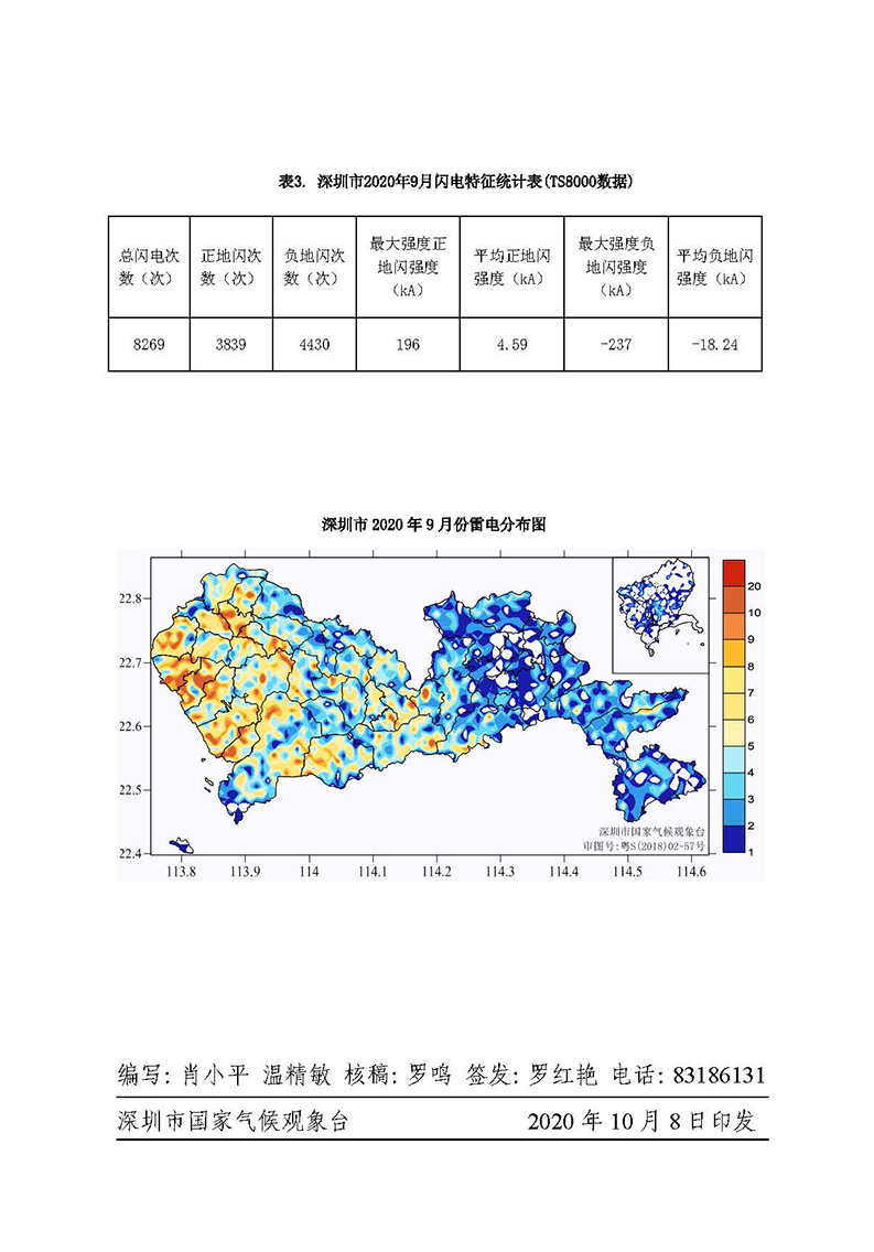 2020年9月深圳市城市气象监测报告_5.jpg