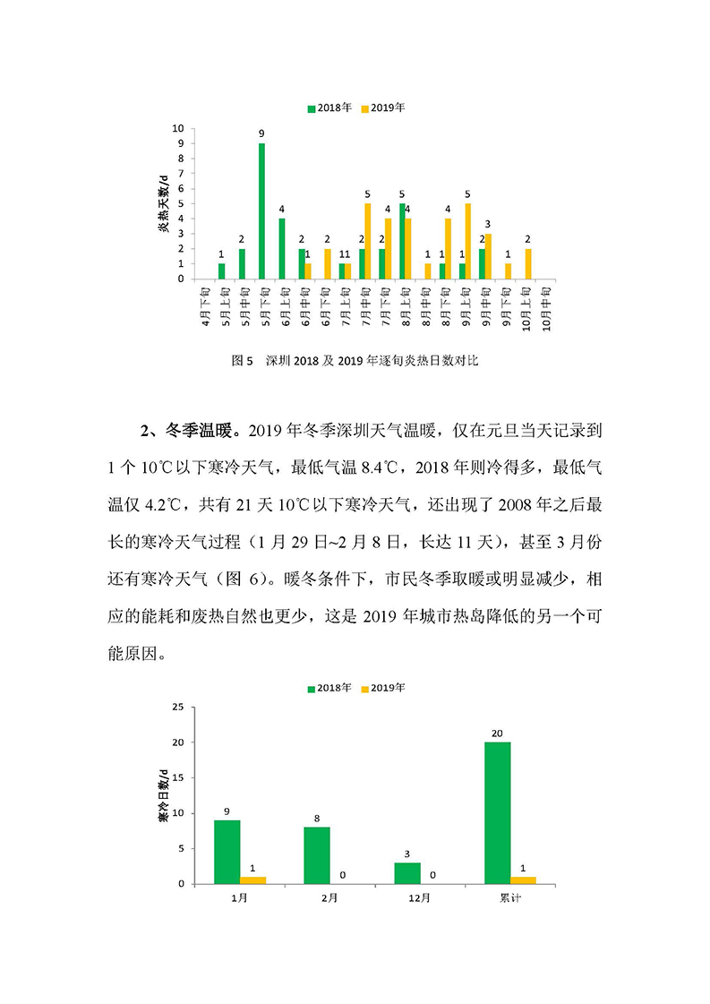 深圳市2019年城市热岛监测公报-解读_页面_2.jpg