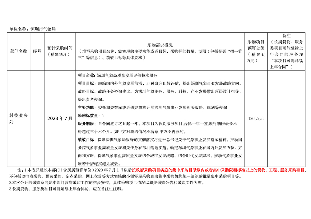 气象高质量发展评估技术服务项目意向公开表.jpg