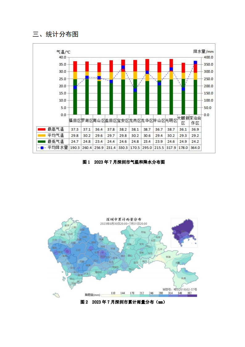 2023年7月深圳市城市气象监测报告_02.png
