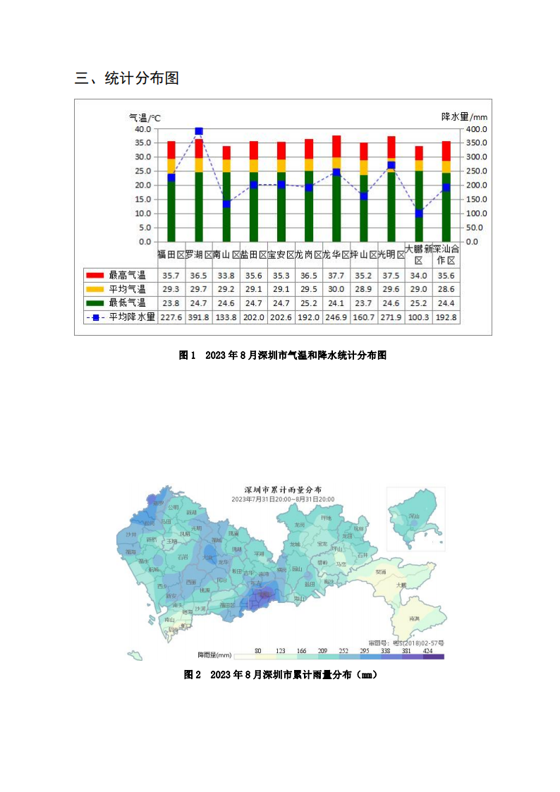 2023年8月深圳市城市气象监测报告_02.png