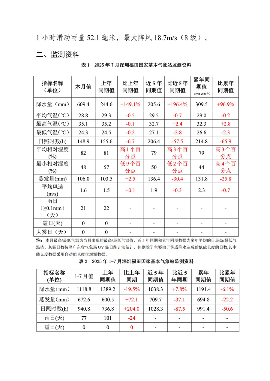 2025年07月深圳市城市气象监测报告_02.jpg