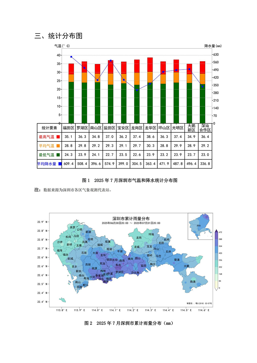 2025年07月深圳市城市气象监测报告_03.jpg
