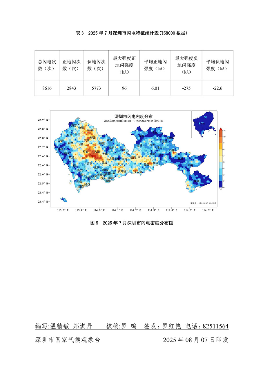 2025年07月深圳市城市气象监测报告_05.jpg