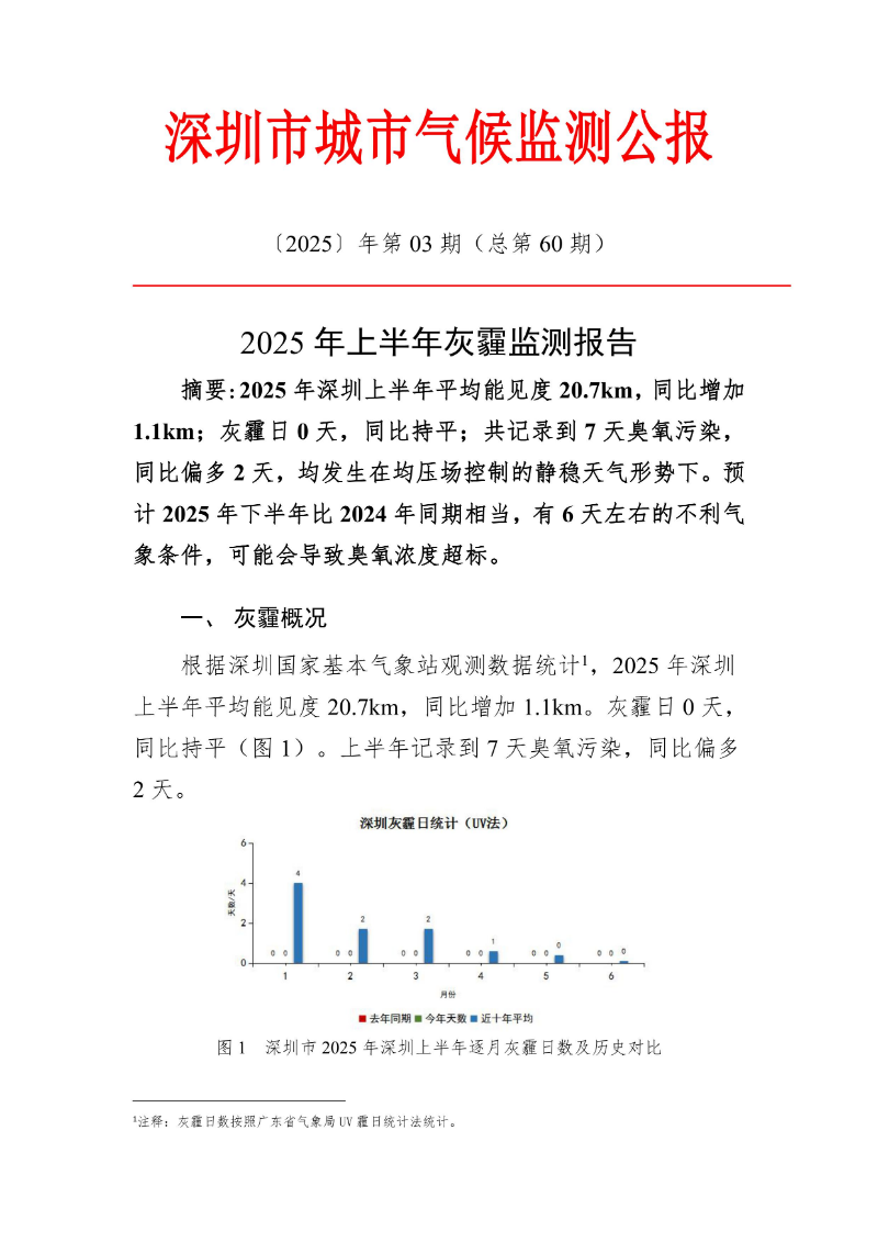 2025年上半年灰霾监测报告_page_1.jpeg