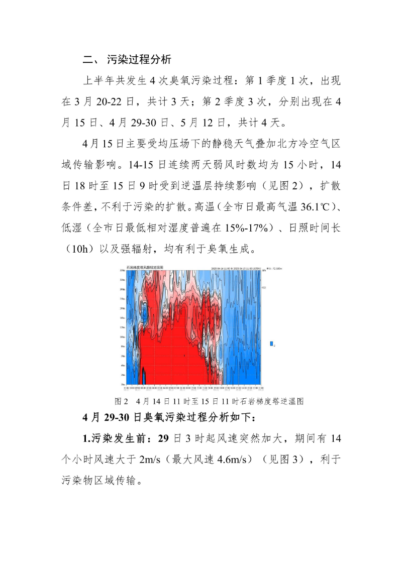 2025年上半年灰霾监测报告_page_2.jpeg
