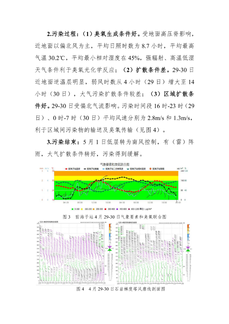 2025年上半年灰霾监测报告_page_3.jpeg