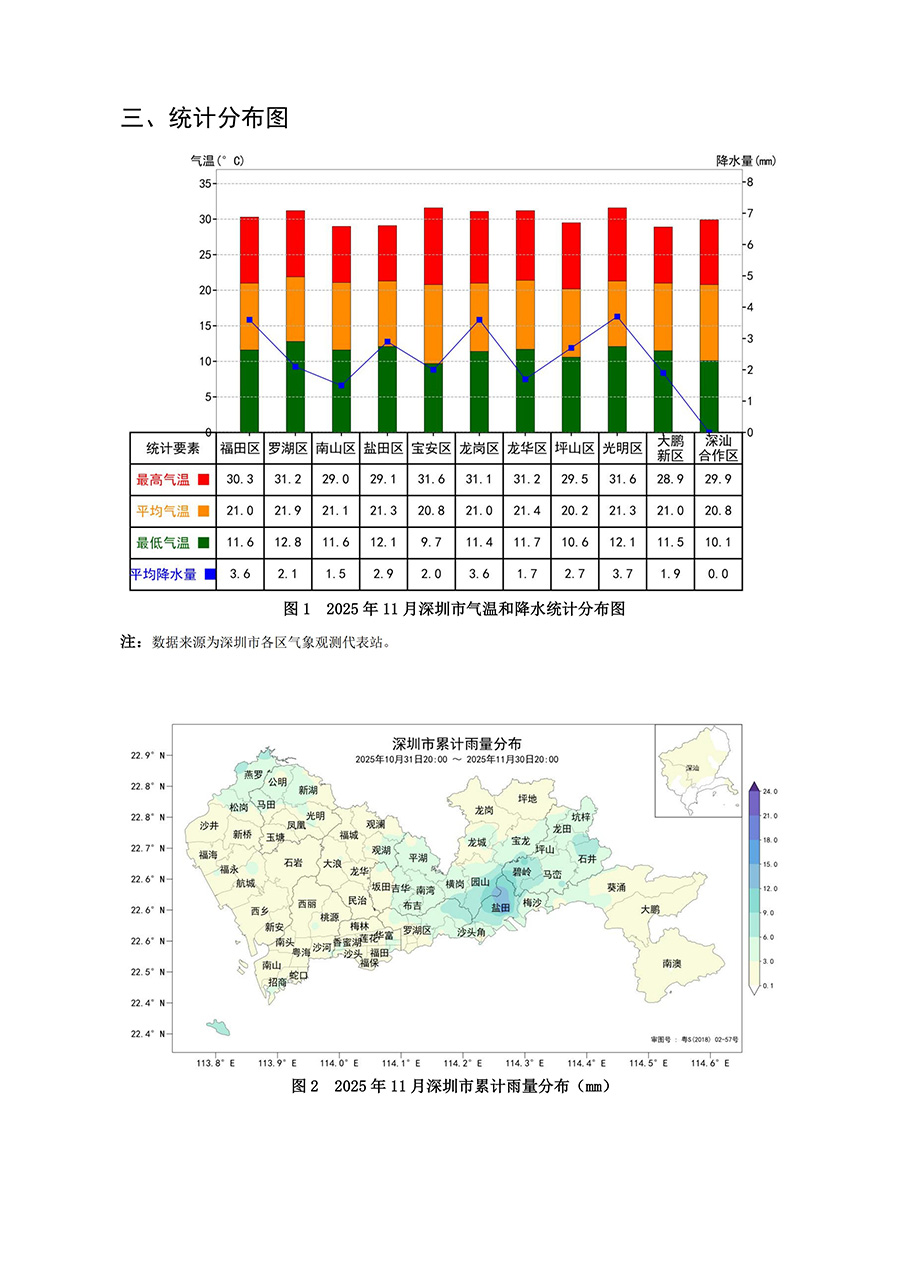 2025年11月深圳市城市气象监测报告_03.jpg