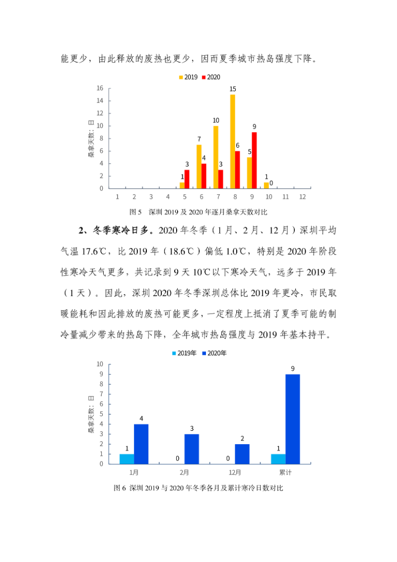深圳市2020年城市热岛监测公报_page_5.png