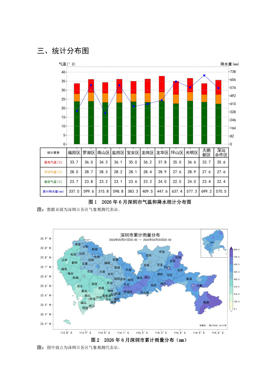 2026年06月深圳市城市气象监测报告_page_3.png