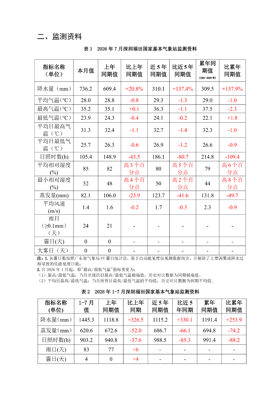 csqxjcbg20260702.png