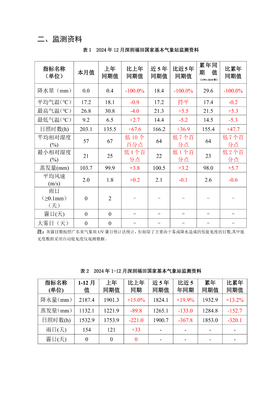 csqxjcbg20241202.png