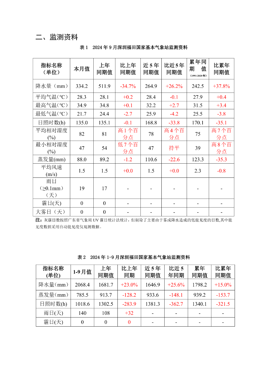csqxjcbg20240902.png