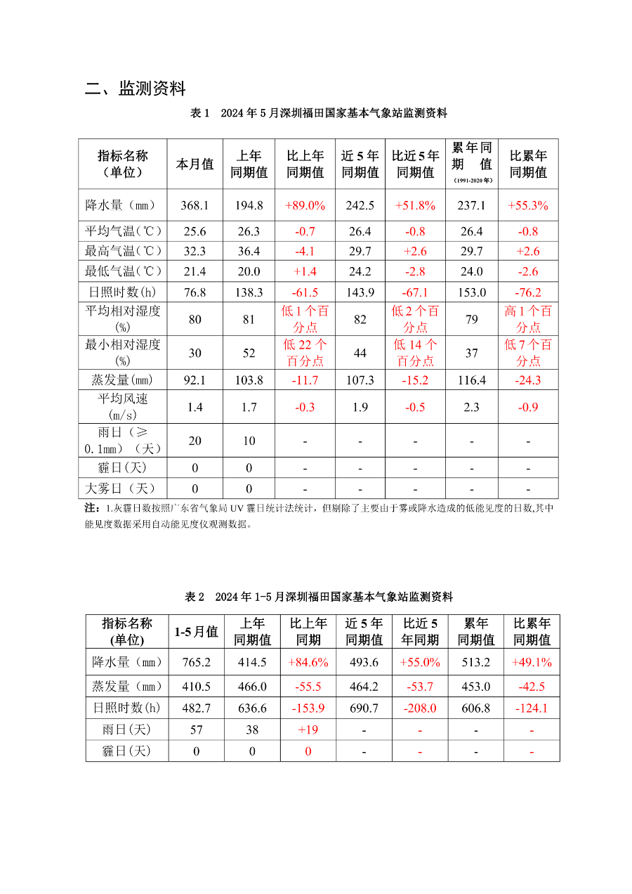 csqxjcbg20240502.png
