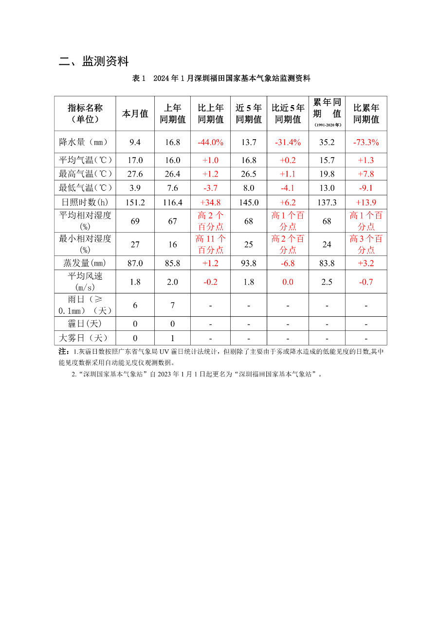 csqxjcbg20240102.png