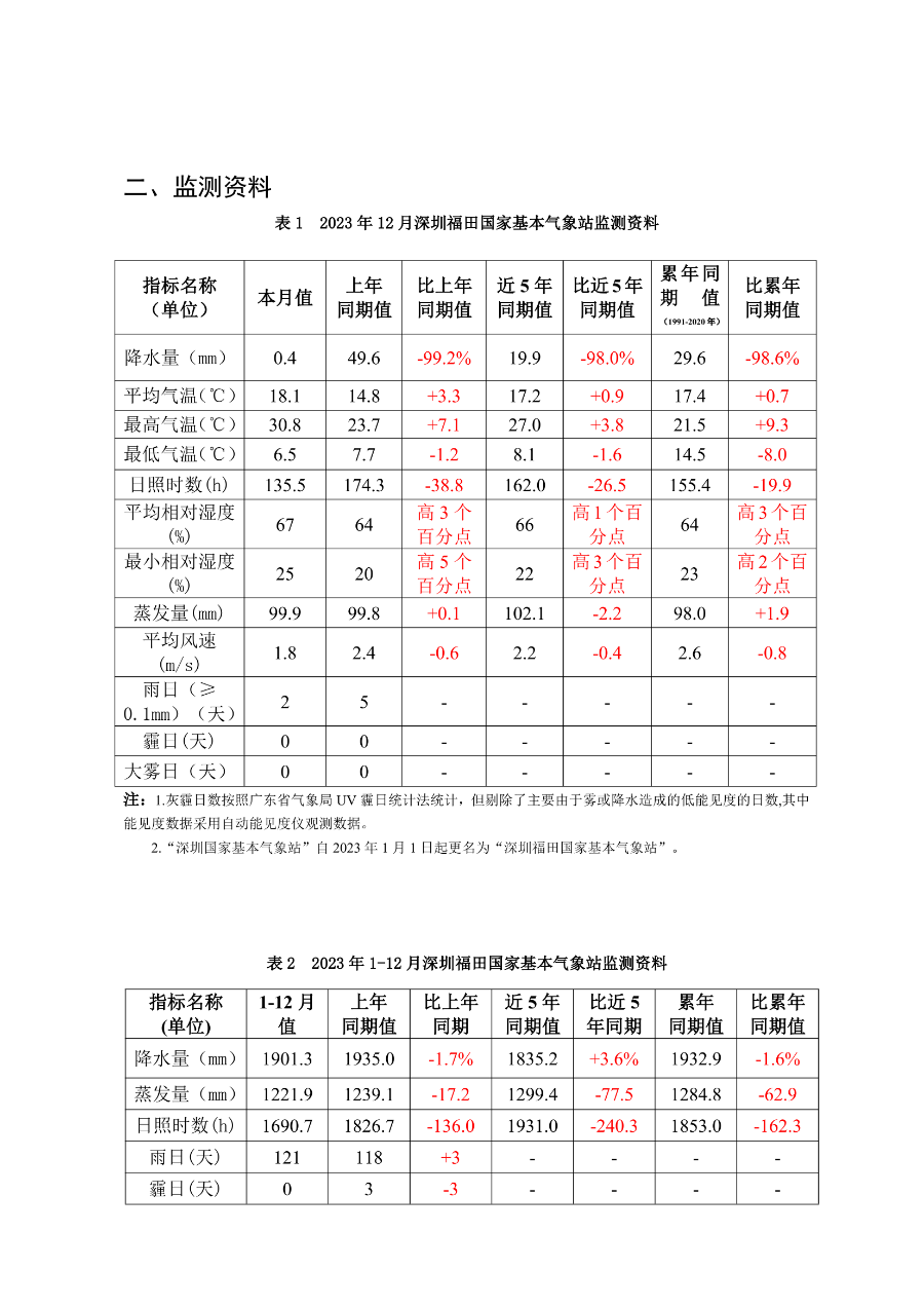csqxjcbg20231202.png