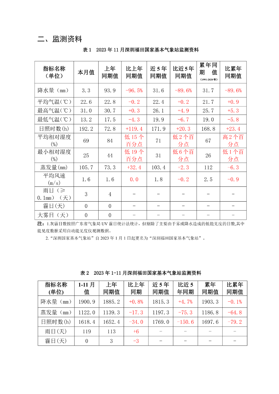csqxjcbg20231102.png