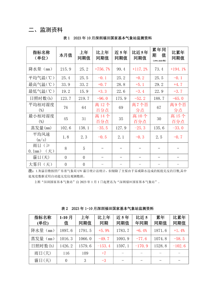csqxjcbg20231002.png