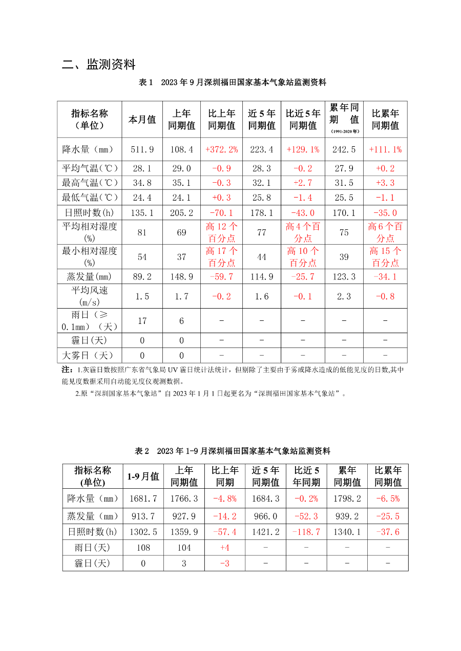 csqxjcbg20230902.png