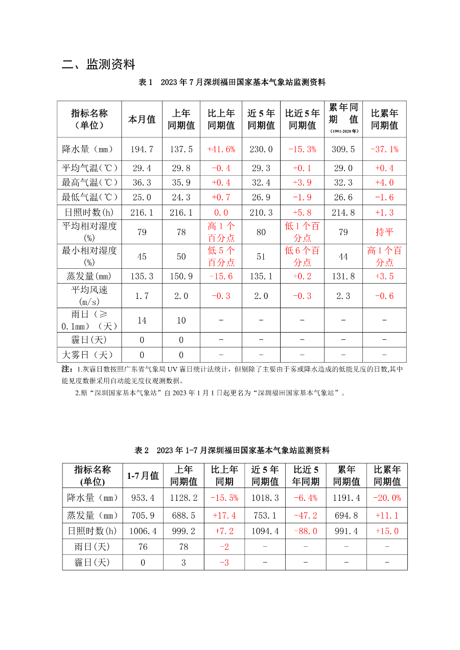 csqxjcbg20230702.png