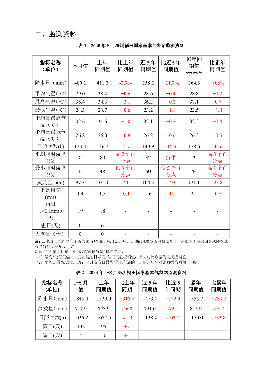 csqxjcbg20260802.png