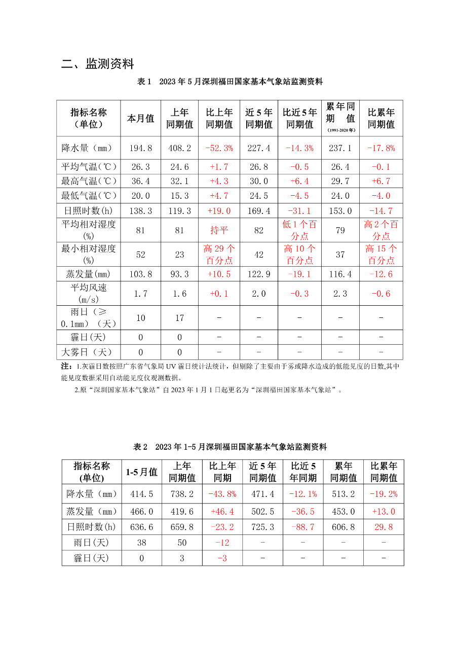 csqxjcbg20230502.png