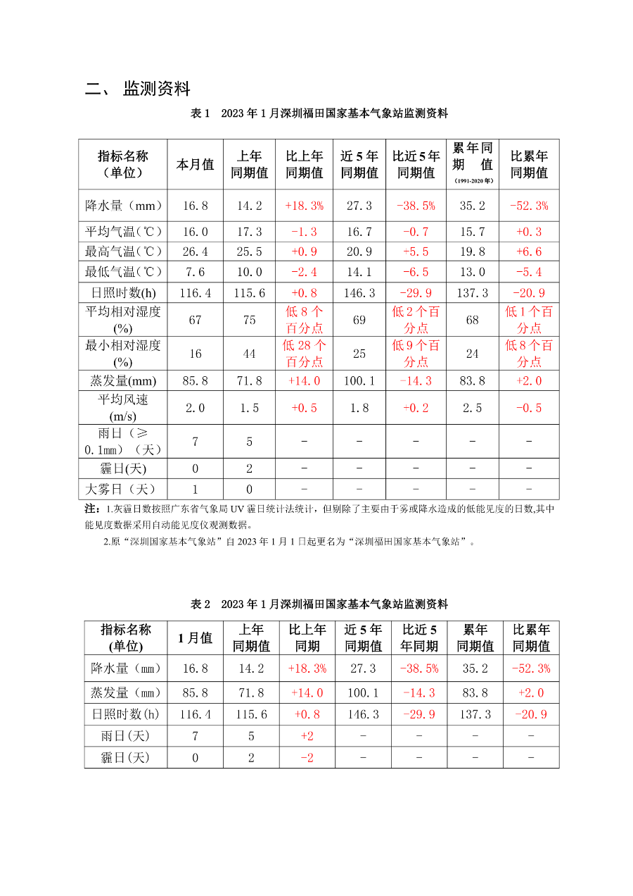 csqxjcbg20230102.png