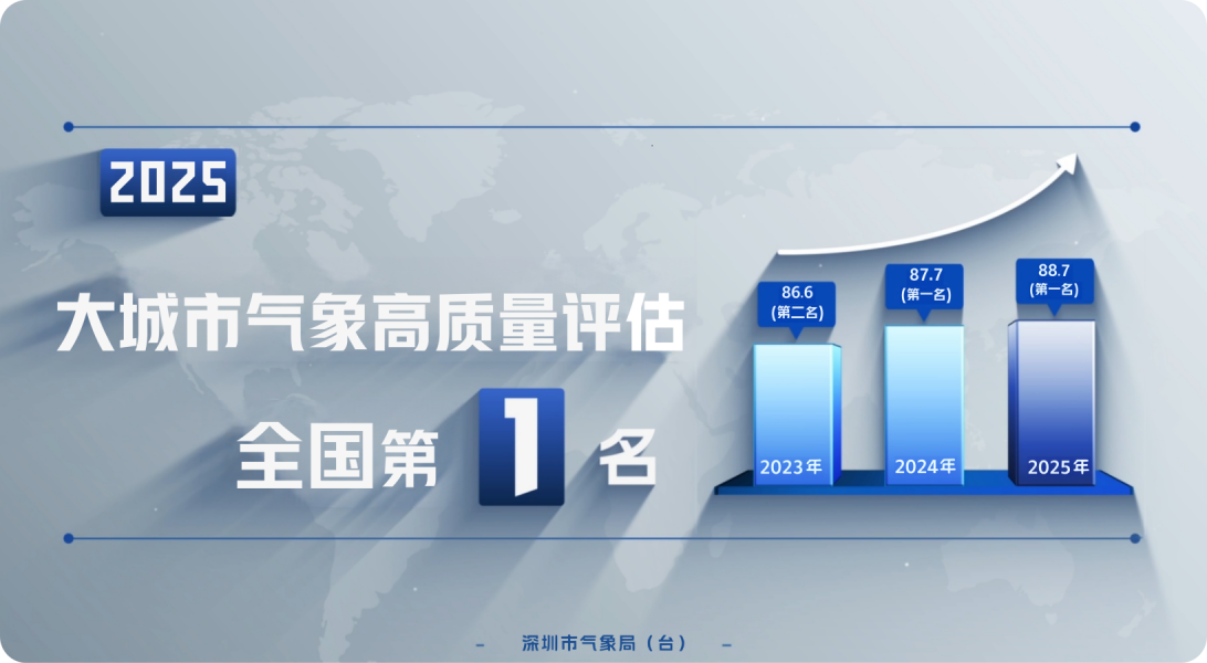 考核领跑争先彰显气象高质量发展实力